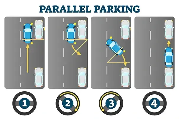Parallel Park Set Up How to Parallel Park: Step-by-Step Guide | Excellence Driving